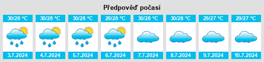 Výhled počasí pro místo Arumuganeri na Slunečno.cz