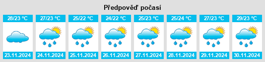 Výhled počasí pro místo Annavāsal na Slunečno.cz