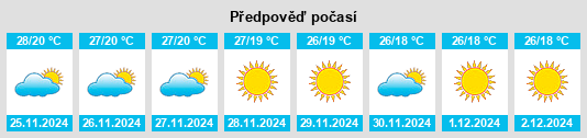 Výhled počasí pro místo Ankleshwar na Slunečno.cz