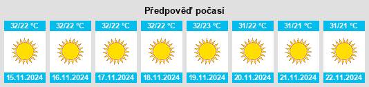 Výhled počasí pro místo Anjār na Slunečno.cz