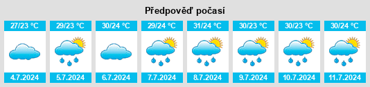 Výhled počasí pro místo State of Andhra Pradesh na Slunečno.cz