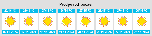 Výhled počasí pro místo Amet na Slunečno.cz