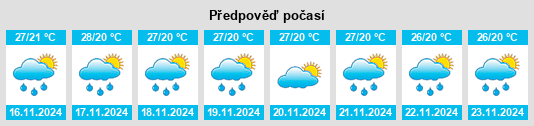 Výhled počasí pro místo Ambur na Slunečno.cz