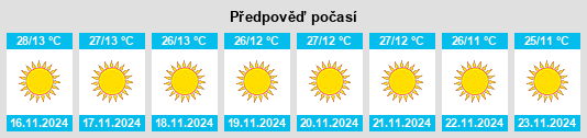 Výhled počasí pro místo Ambikāpur na Slunečno.cz