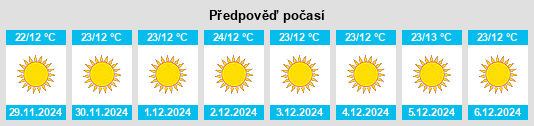 Výhled počasí pro místo Ambāh na Slunečno.cz