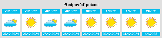 Výhled počasí pro místo Allāhganj na Slunečno.cz