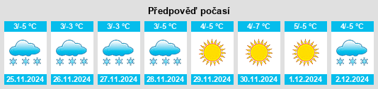 Výhled počasí pro místo Zhamog na Slunečno.cz