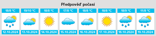 Výhled počasí pro místo Yumendong na Slunečno.cz