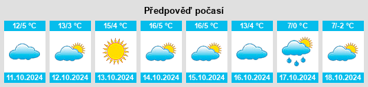 Výhled počasí pro místo Xitieshan na Slunečno.cz