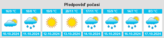 Výhled počasí pro místo Xidong na Slunečno.cz