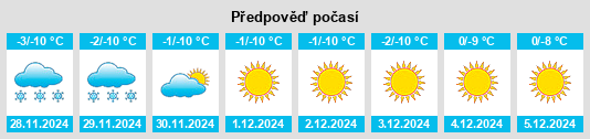 Výhled počasí pro místo Xêgar na Slunečno.cz