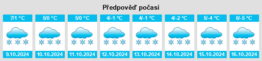 Výhled počasí pro místo Wangda na Slunečno.cz