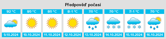 Výhled počasí pro místo Toding na Slunečno.cz