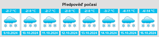 Výhled počasí pro místo Togatax na Slunečno.cz