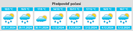 Výhled počasí pro místo Tengyue na Slunečno.cz