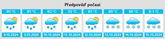 Výhled počasí pro místo Sima na Slunečno.cz