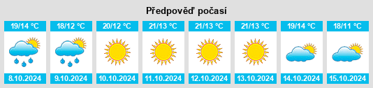 Výhled počasí pro místo Shule na Slunečno.cz