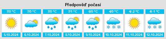 Výhled počasí pro místo Shiquanhe na Slunečno.cz