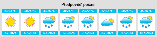 Výhled počasí pro místo Shache na Slunečno.cz