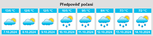 Výhled počasí pro místo Quxar na Slunečno.cz