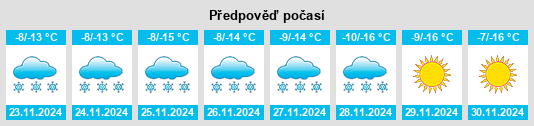 Výhled počasí pro místo Qiangqinxue na Slunečno.cz