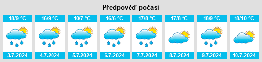 Výhled počasí pro místo Pubu na Slunečno.cz