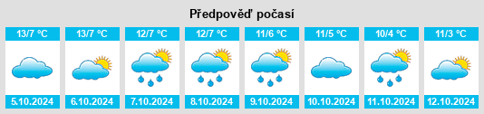 Výhled počasí pro místo Luobuqiongzi na Slunečno.cz