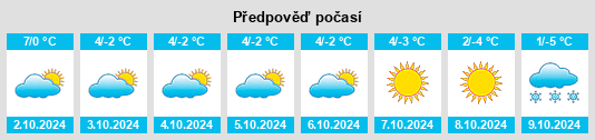 Výhled počasí pro místo Geji na Slunečno.cz