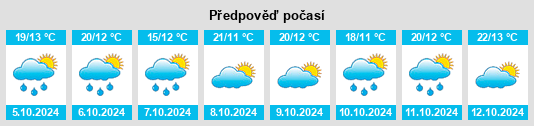 Výhled počasí pro místo Linshui na Slunečno.cz