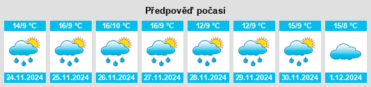 Výhled počasí pro místo Laojie na Slunečno.cz