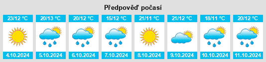 Výhled počasí pro místo Jinta na Slunečno.cz