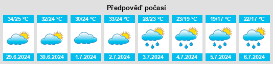 Výhled počasí pro místo Hotan na Slunečno.cz