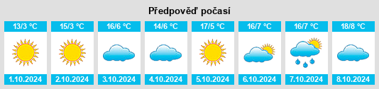 Výhled počasí pro místo Hoit Taria na Slunečno.cz