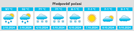 Výhled počasí pro místo Gyamotang na Slunečno.cz