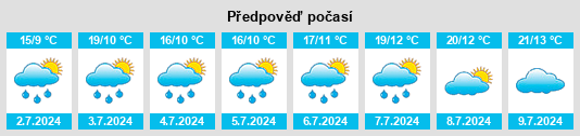 Výhled počasí pro místo Gengqing na Slunečno.cz