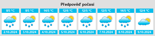 Výhled počasí pro místo Gengqing na Slunečno.cz