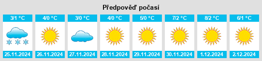 Výhled počasí pro místo Dong Ostang na Slunečno.cz