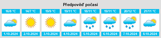 Výhled počasí pro místo Dongdong na Slunečno.cz