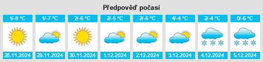 Výhled počasí pro místo Changma na Slunečno.cz