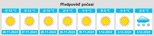 Výhled počasí pro místo Baxkorgan na Slunečno.cz