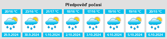 Výhled počasí pro místo Baoshan na Slunečno.cz