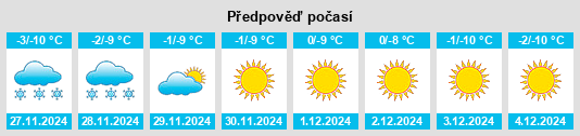 Výhled počasí pro místo Thukla na Slunečno.cz