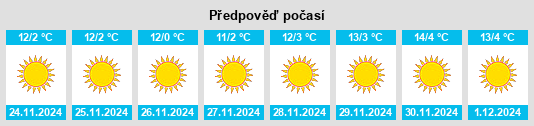 Výhled počasí pro místo Thānkoṭ na Slunečno.cz