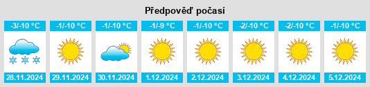 Výhled počasí pro místo Solukhumbū na Slunečno.cz