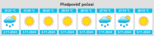 Výhled počasí pro místo Rūpandehī na Slunečno.cz