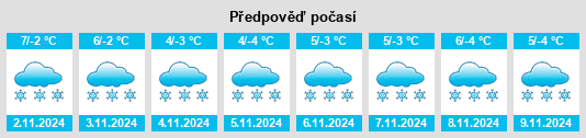 Výhled počasí pro místo Phorcha na Slunečno.cz