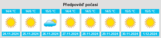 Výhled počasí pro místo Pāluṅ na Slunečno.cz