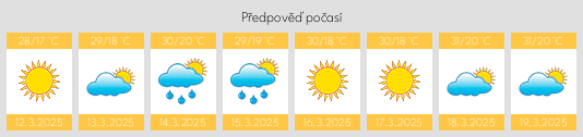 Výhled počasí pro místo Nawalparāsī na Slunečno.cz