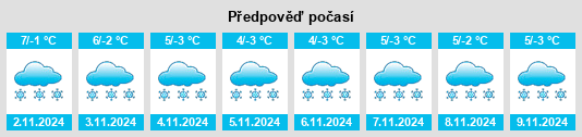 Výhled počasí pro místo Muktināth na Slunečno.cz