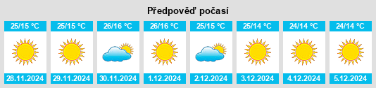 Výhled počasí pro místo Malaṅgawā na Slunečno.cz